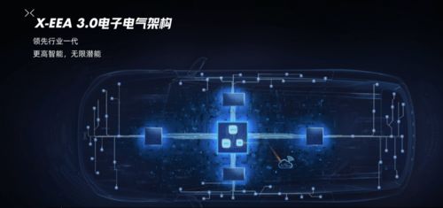 小鵬g9 將于北京車展開啟預售 第三季度開啟交付