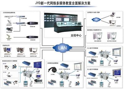 競業達多媒體教室可視化網絡群控系統網絡設備銷售全解析